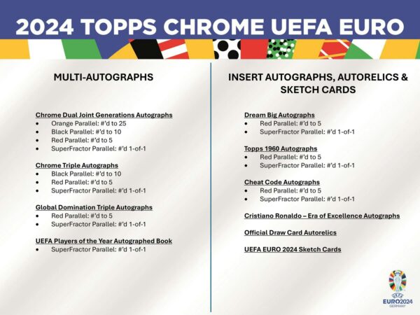 2023/24 Topps Chrome UEFA Euro Soccer Hobby Box - Image 6